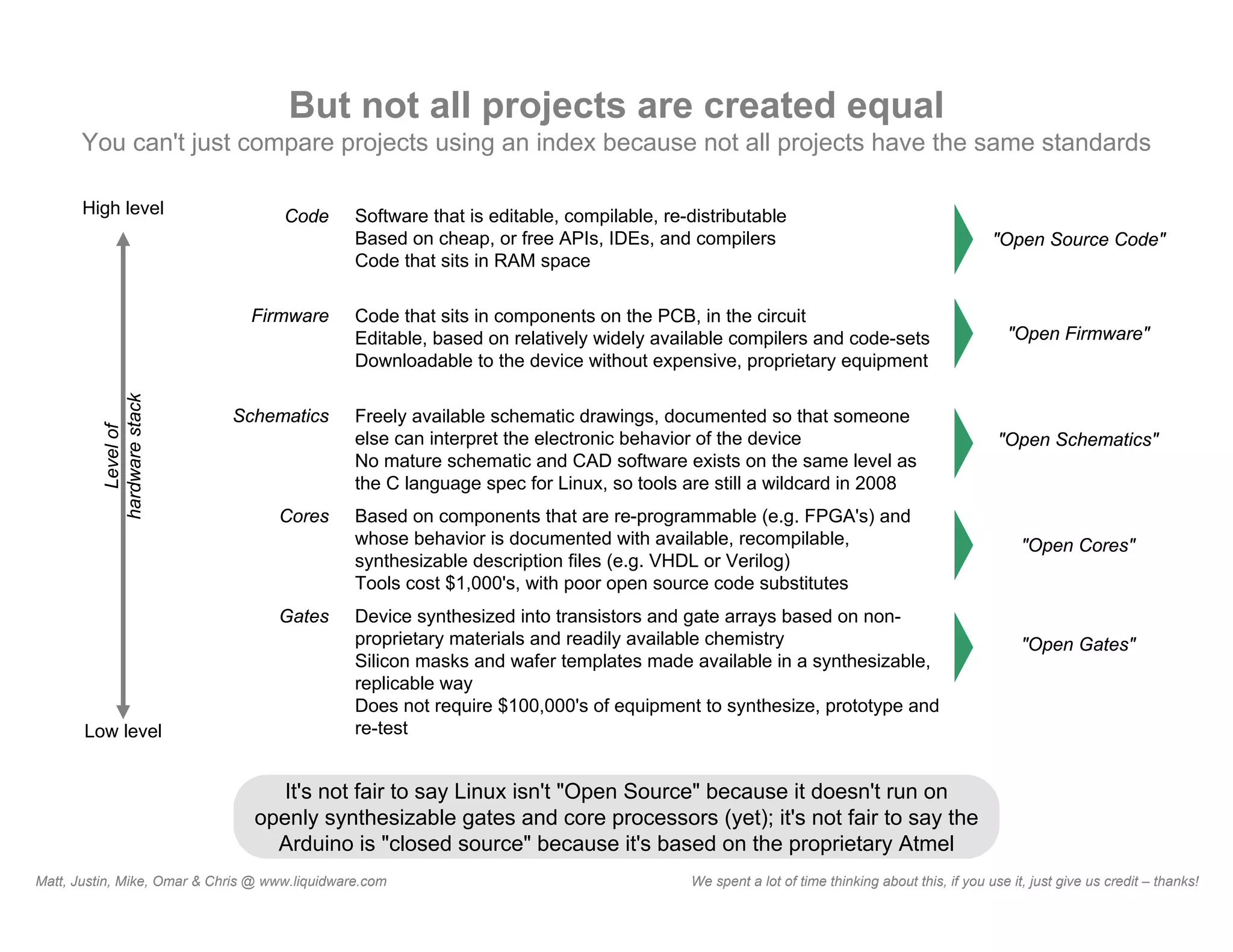 What Is Open Source Hardware?