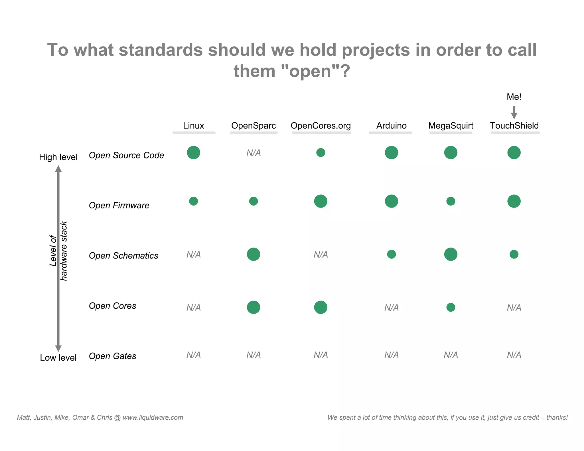 What Is Open Source Hardware?