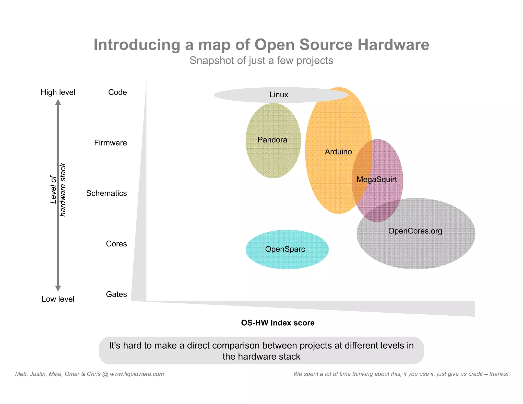 What Is Open Source Hardware?