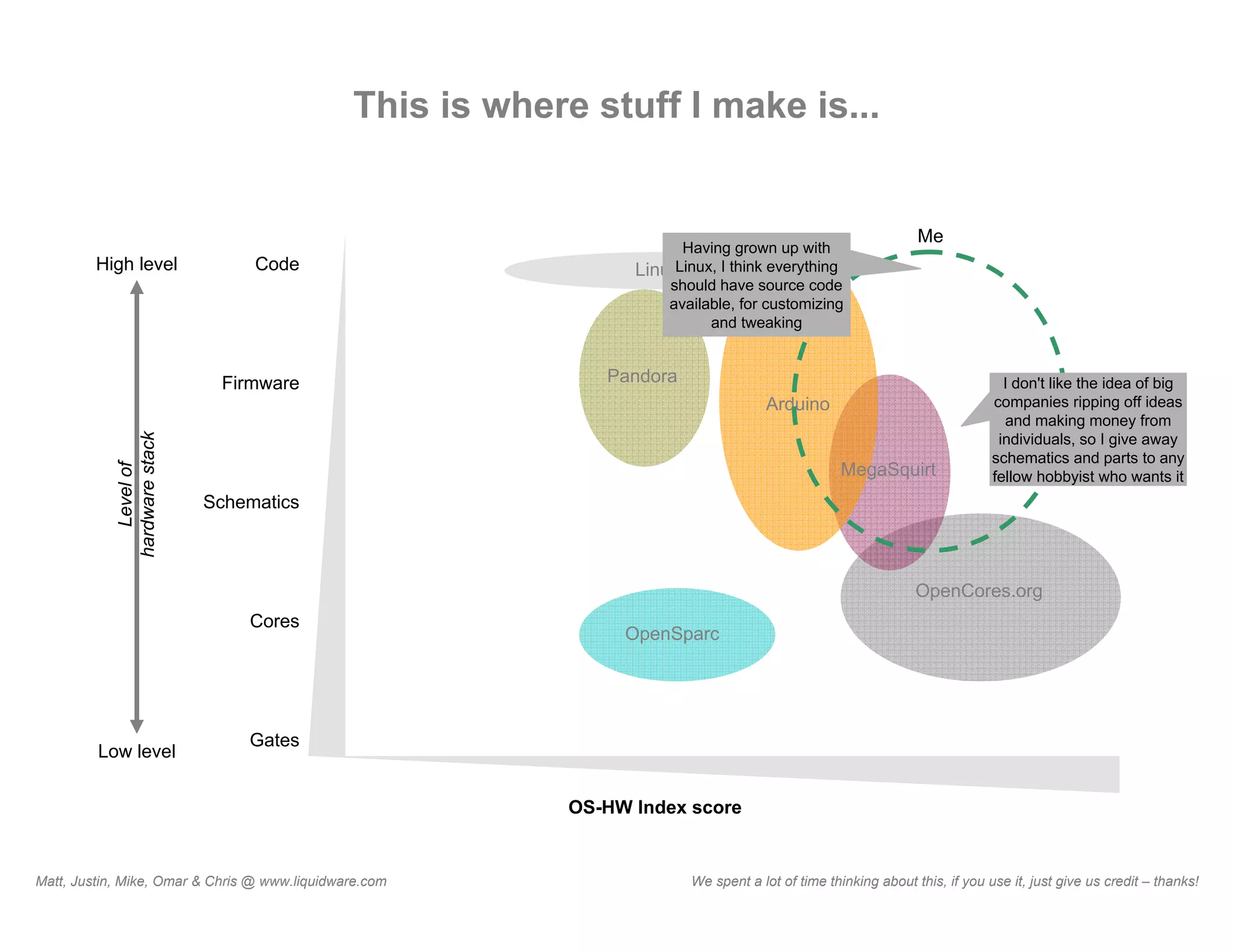 What Is Open Source Hardware?