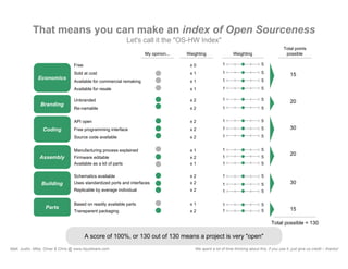 What Is Open Source Hardware?