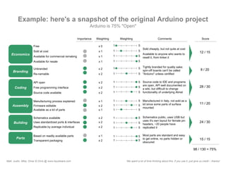 What Is Open Source Hardware?