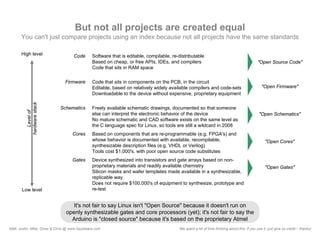 What Is Open Source Hardware?