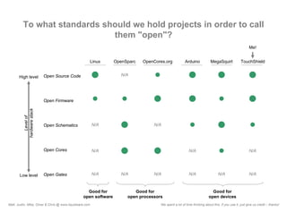 What Is Open Source Hardware?