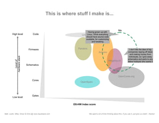 What Is Open Source Hardware?