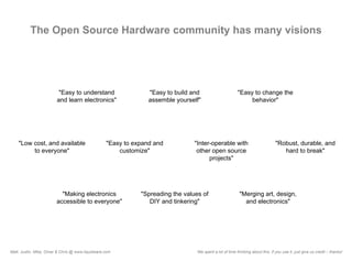 What Is Open Source Hardware?