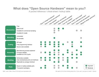 What Is Open Source Hardware?