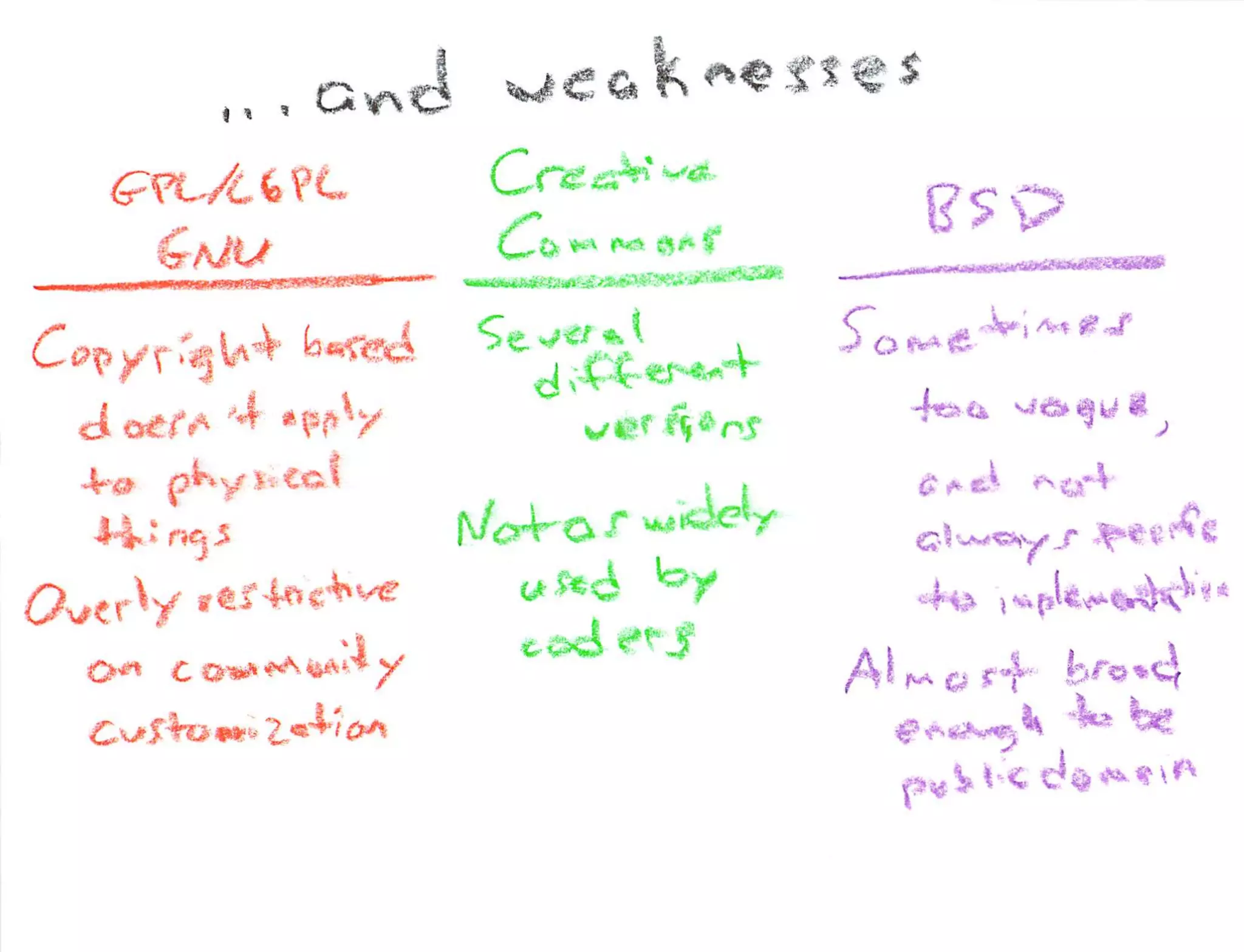 What Is Open Source Hardware Part 2