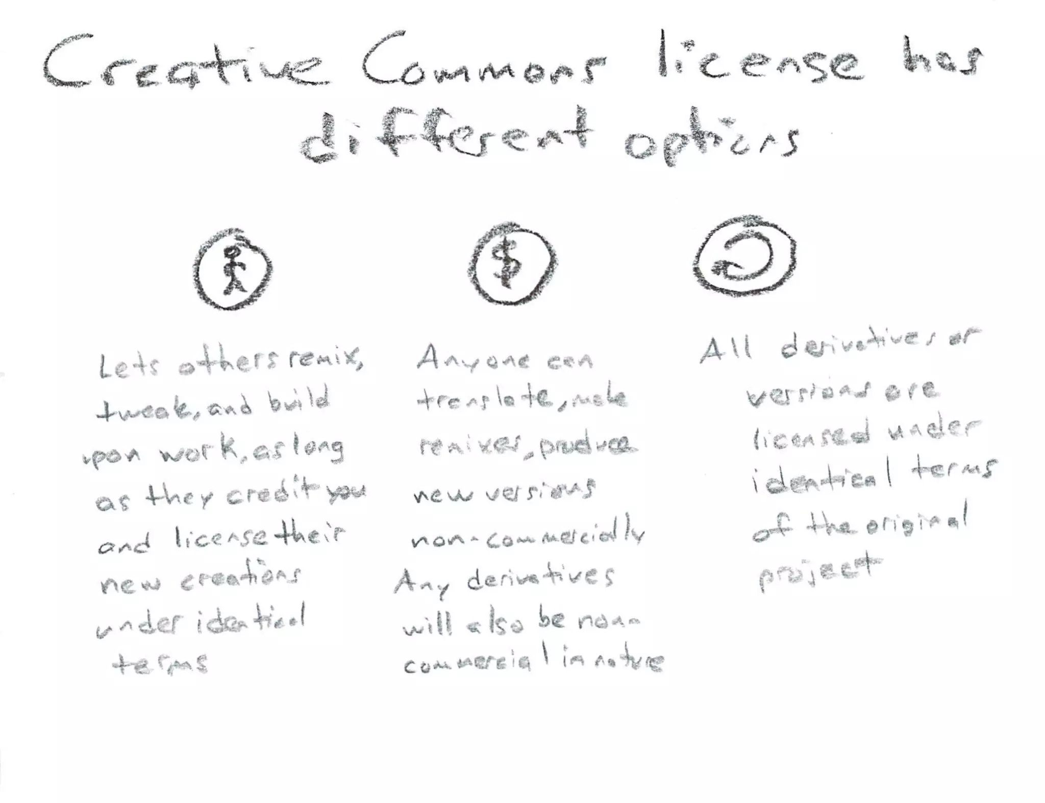 What Is Open Source Hardware Part 2
