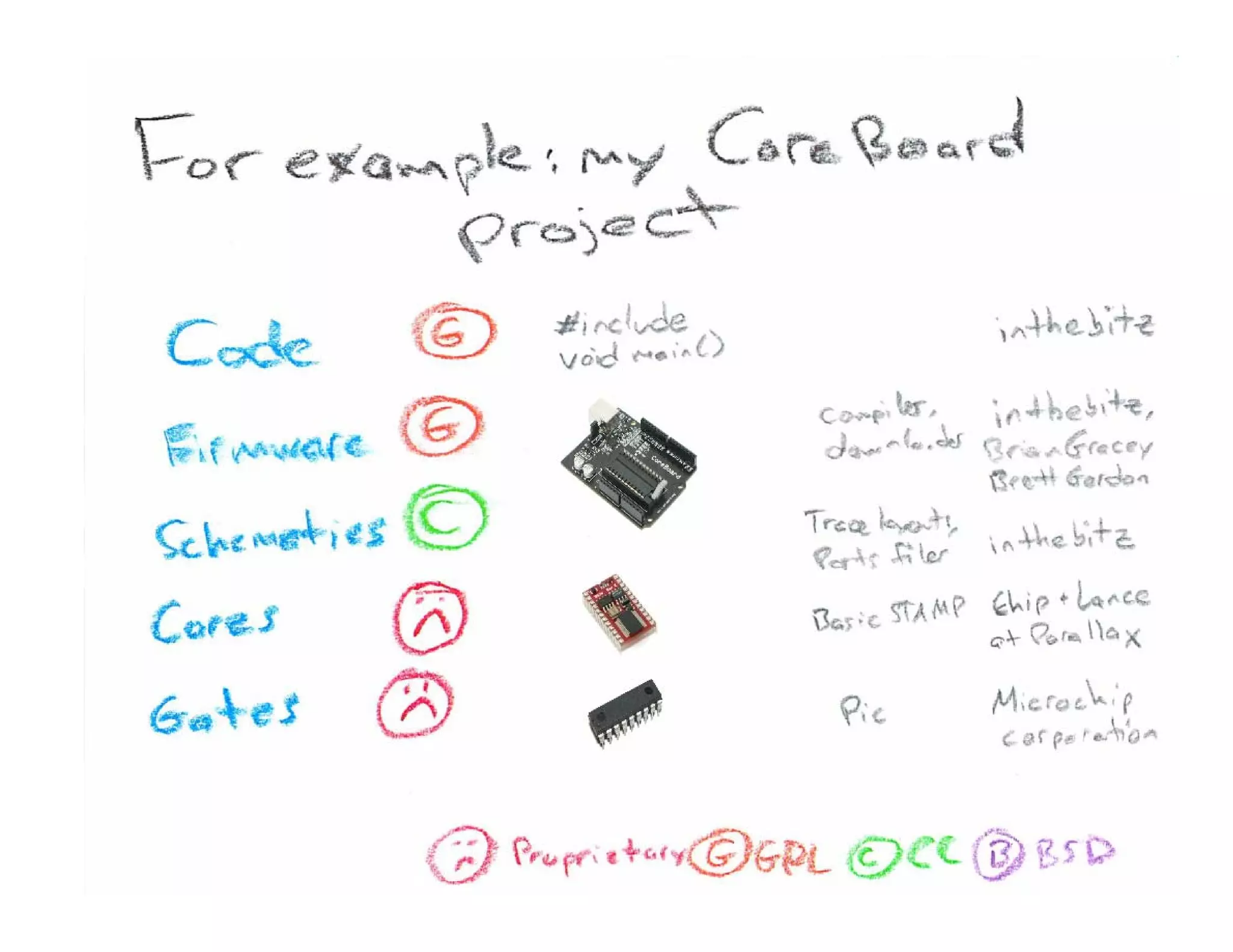 What Is Open Source Hardware Part 2