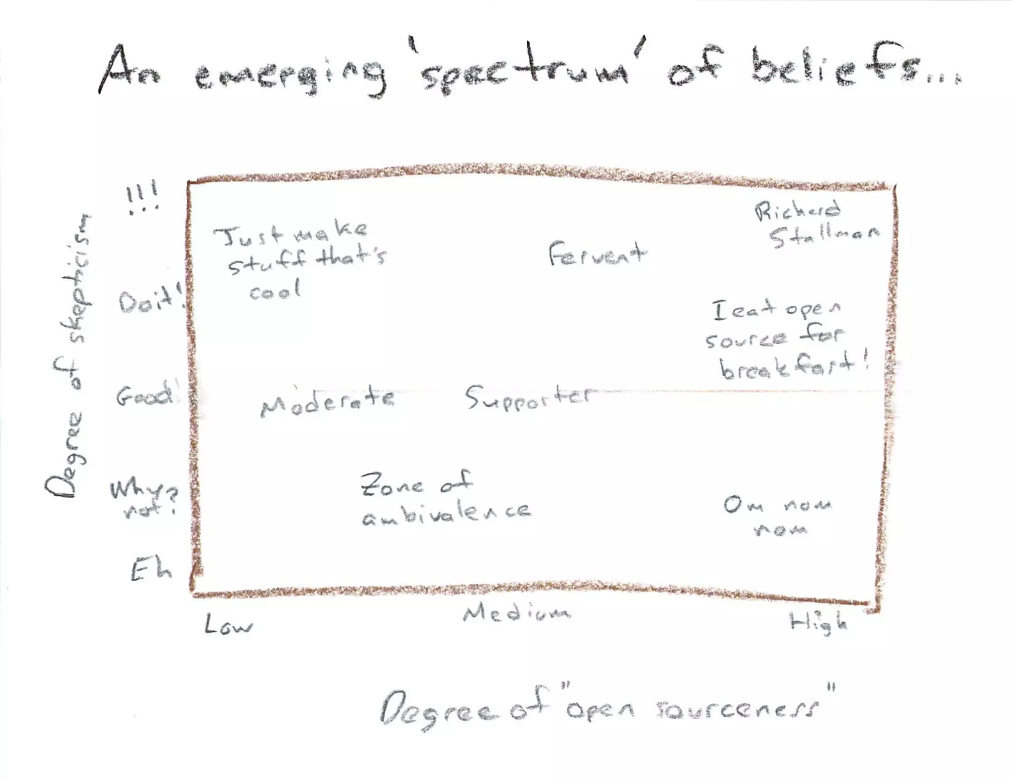 What Is Open Source Hardware Part 2