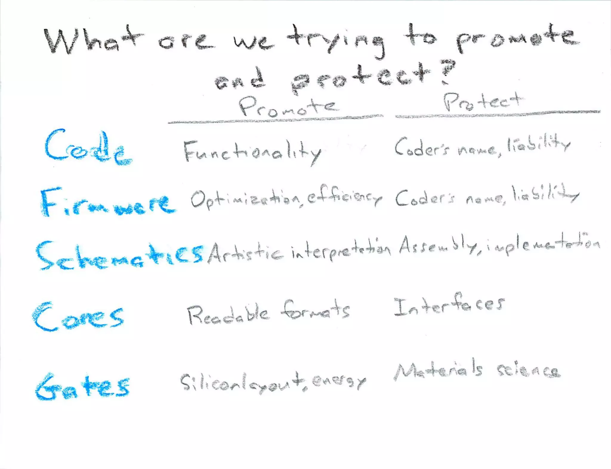 What Is Open Source Hardware Part 2