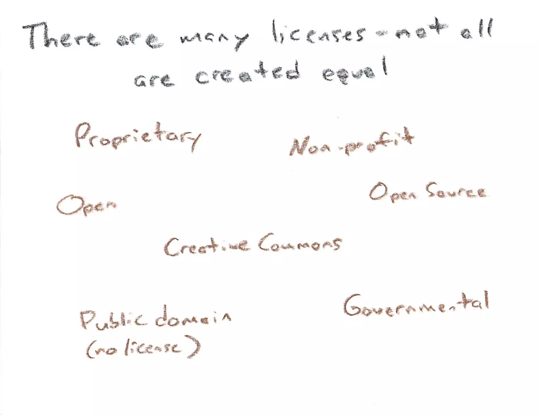 What Is Open Source Hardware Part 2