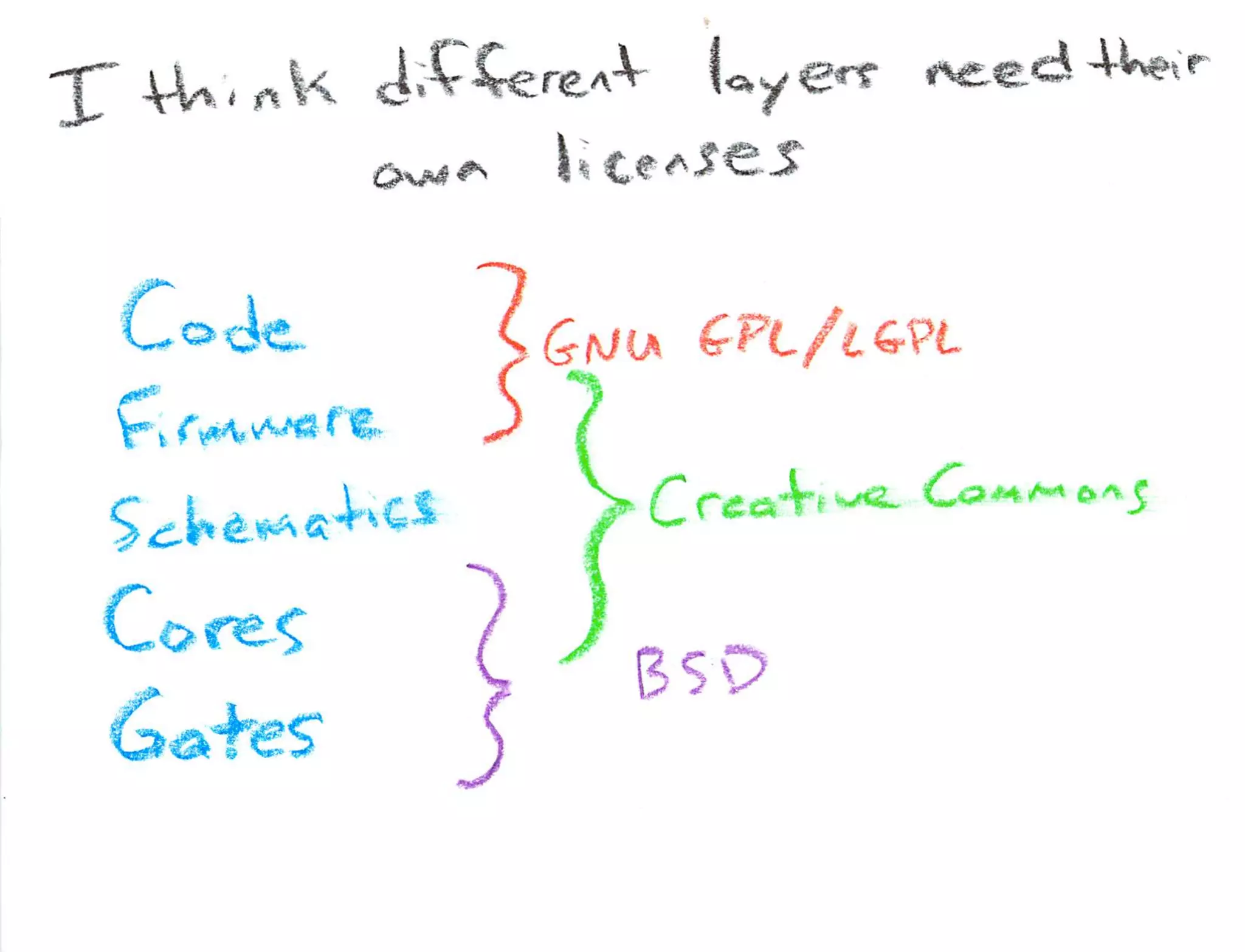 What Is Open Source Hardware Part 2
