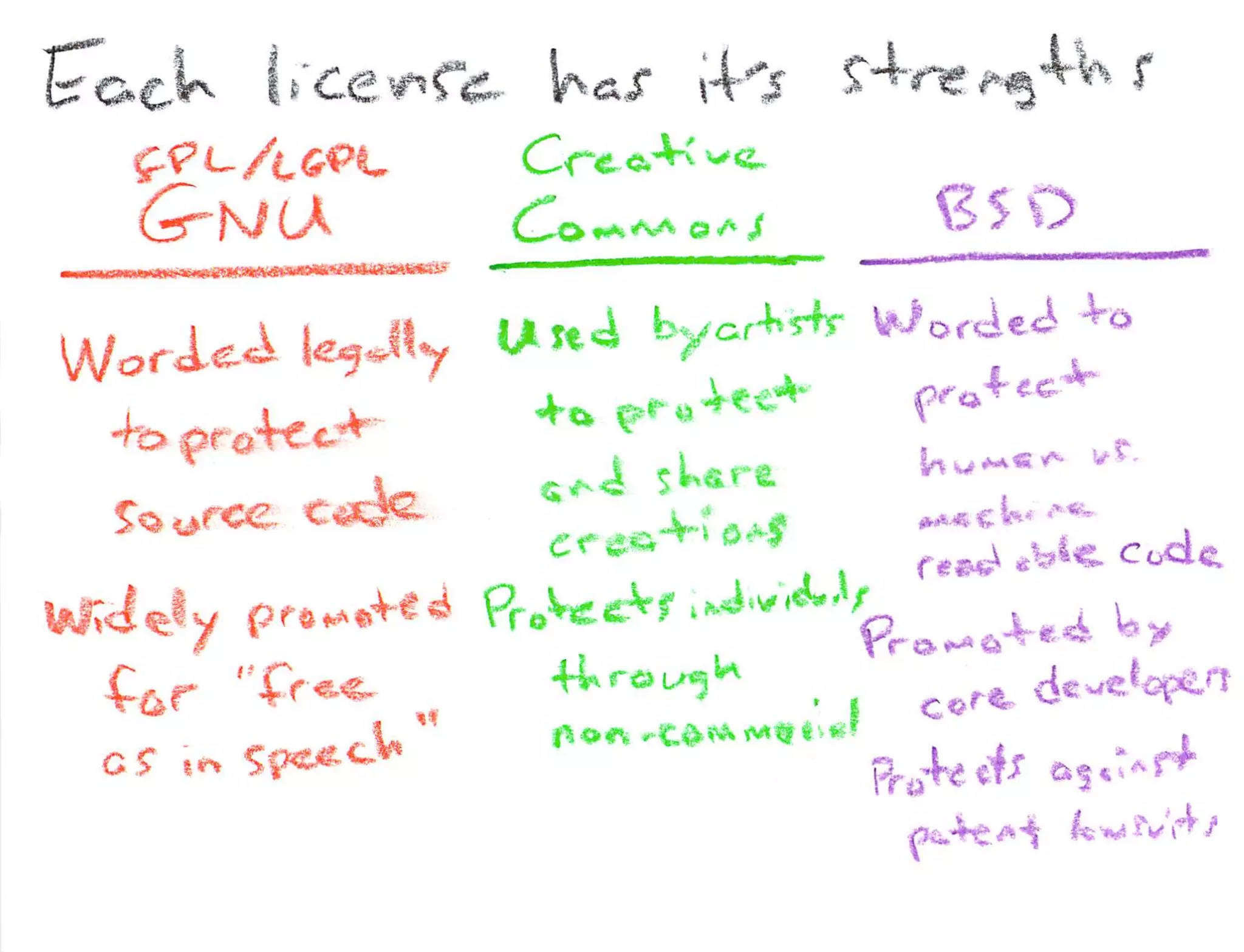 What Is Open Source Hardware Part 2