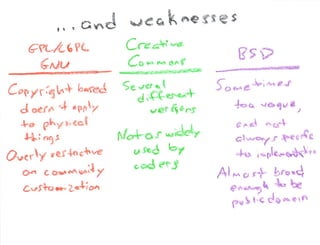 What Is Open Source Hardware Part 2