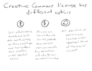 What Is Open Source Hardware Part 2