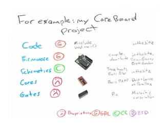 What Is Open Source Hardware Part 2