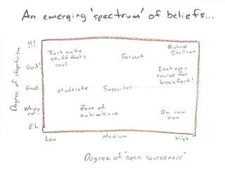 What Is Open Source Hardware Part 2