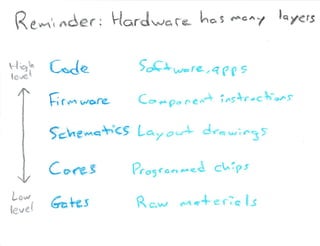 What Is Open Source Hardware Part 2
