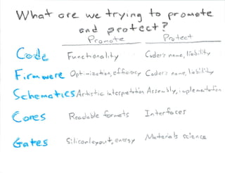 What Is Open Source Hardware Part 2