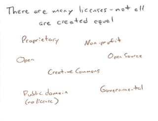What Is Open Source Hardware Part 2