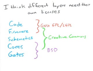 What Is Open Source Hardware Part 2