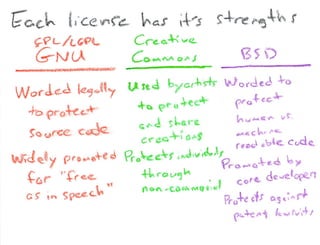 What Is Open Source Hardware Part 2