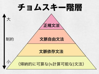 チョムスキー階層
正規文法
文脈自由文法
文脈依存文法
（帰納的に可算な( 計算可能な)文法）
制約
大
小
 
