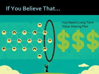 1111
If You Believe That…
You Need a Long-Term
Value-Sharing Plan
 
