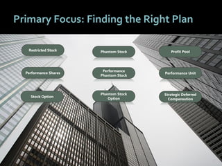 1414
Primary Focus: Finding the Right Plan
Stock Option
Performance Shares
Restricted Stock
Phantom Stock
Option
Performance
Phantom Stock
Phantom Stock Profit Pool
Performance Unit
Strategic Deferred
Compensation
 