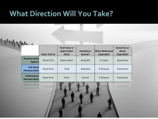 2626
What Direction Will You Take?
 