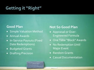 4747
Getting it “Right”
Good Plan
 Simple Valuation Method
 Annual Awards
 In-Service Payouts (Fixed
Date Redemptions)
 Budgeted Grants
 Drafting Precision
Not So Good Plan
 Appraisal or Over-
Engineered Formula
 One Time “Block” Awards
 No Redemption Until
Major Event
 Random Grants
 Casual Documentation
 