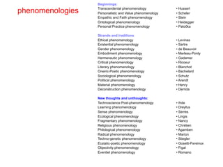 The	
  Lure	
  of	
  the	
  Quotidian	
  
Why	
  I	
  love	
  Phenomenology	
  
or	
  
Why	
  is	
  phenomenology	
  good	
  for	
  us?	
  
Beginnings:
Transcendental phenomenology • Husserl
Personalistic and Value phenomenology • Scheler
Empathic and Faith phenomenology • Stein
Ontological phenomenology • Heidegger
Personal Practice phenomenology • Patočka
Strands and traditions:
Ethical phenomenology • Levinas
Existential phenomenology • Sartre
Gender phenomenology • de Beauvoir
Embodiment phenomenology • Merleau-Ponty
Hermeneutic phenomenology • Gadamer
Critical phenomenology • Ricoeur
Literary phenomenology • Blanchot
Oneiric-Poetic phenomenology • Bachelard
Sociological phenomenology • Schutz
Political phenomenology • Arendt
Material phenomenology • Henry
Deconstruction phenomenology • Derrida
New thoughts and unthoughts:
Technoscience Post-phenomenology • Ihde
Learning phenomenology • Dreyfus
Sense phenomenology • Serres
Ecological phenomenology • Lingis
Fragmentary phenomenology • Nancy
Religious phenomenology • Chrétien
Philological phenomenology • Agamben
Radical phenomenology • Marion
Techno-genetic phenomenology • Stiegler
Ecstatic-poetic phenomenology • Gosetti-Fereince
Objectivity phenomenology • Figal
Eventiel phenomenology • Romano
phenomenologies
 