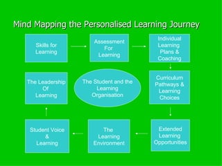 Mind Mapping the Personalised Learning Journey The Student and the Learning Organisation Skills for Learning Individual Learning  Plans & Coaching Curriculum Pathways & Learning Choices The Leadership Of  Learning Extended Learning  Opportunities Student Voice & Learning Assessment For  Learning The  Learning Environment 