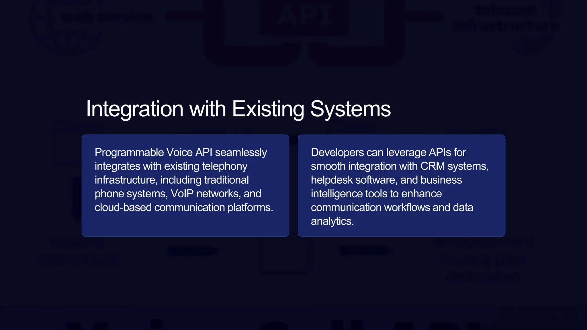 What-is-Programmable-Voice-API-and-How-Does-It-Work | PPTX
