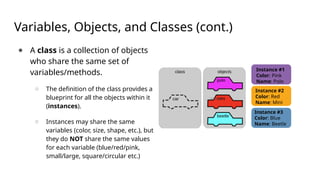 Variables, Objects, and Classes (cont.)
● A class is a collection of objects
who share the same set of
variables/methods.
○ The definition of the class provides a
blueprint for all the objects within it
(instances).
○ Instances may share the same
variables (color, size, shape, etc.), but
they do NOT share the same values
for each variable (blue/red/pink,
small/large, square/circular etc.)
Instance #1
Color: Pink
Name: Polo
Instance #2
Color: Red
Name: Mini
Instance #3
Color: Blue
Name: Beetle
 