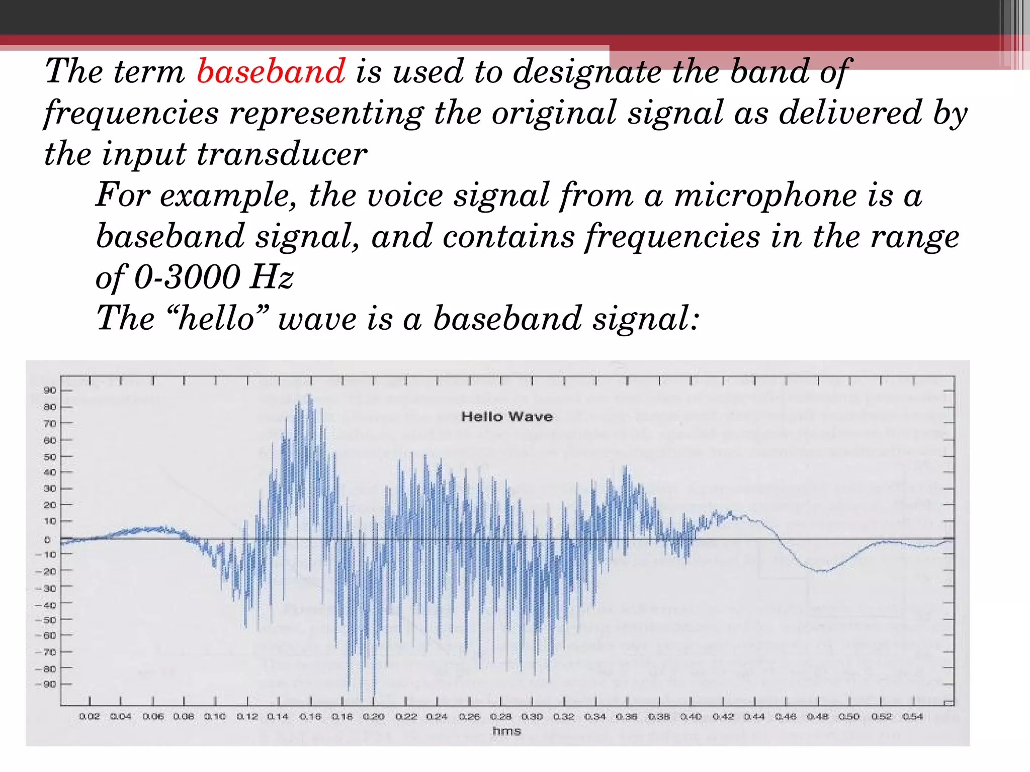 What Is Radio Fm And Am | PPT