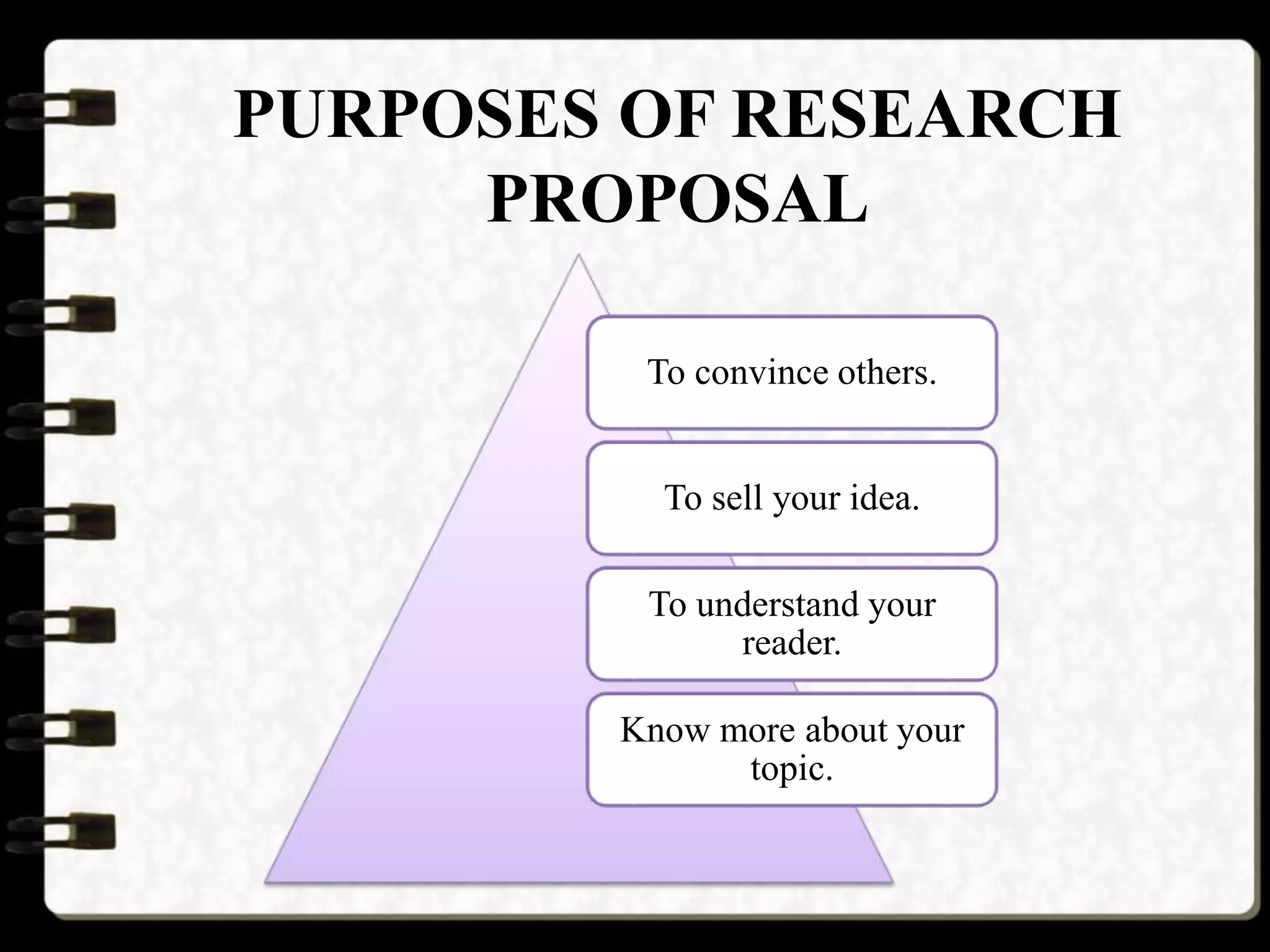 PURPOSES OF RESEARCH
PROPOSAL
To convince others.
To sell your idea.
To understand your
reader.
Know more about your
topic.
 