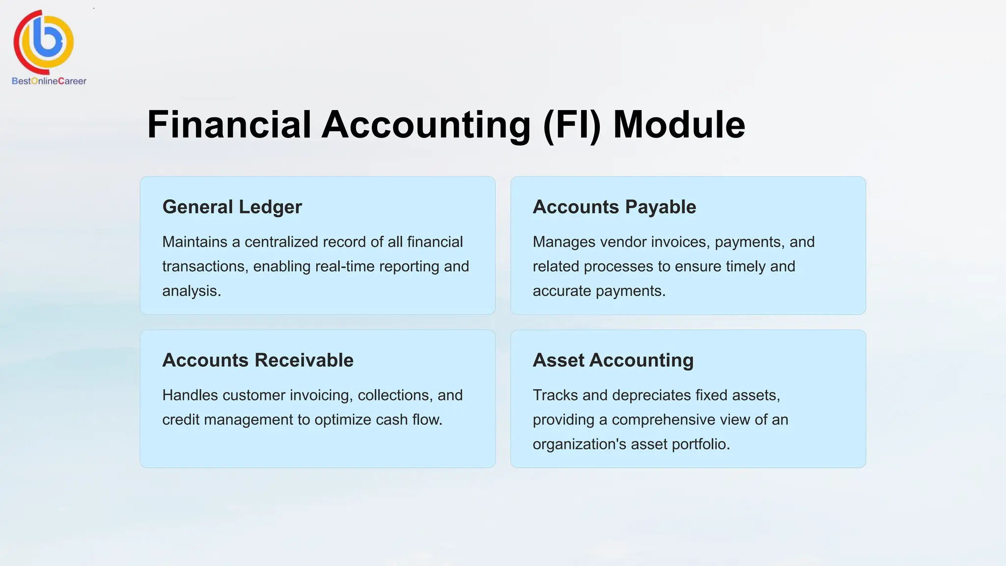 Financial Accounting (FI) Module
General Ledger
Maintains a centralized record of all financial
transactions, enabling real-time reporting and
analysis.
Accounts Payable
Manages vendor invoices, payments, and
related processes to ensure timely and
accurate payments.
Accounts Receivable
Handles customer invoicing, collections, and
credit management to optimize cash flow.
Asset Accounting
Tracks and depreciates fixed assets,
providing a comprehensive view of an
organization's asset portfolio.
 