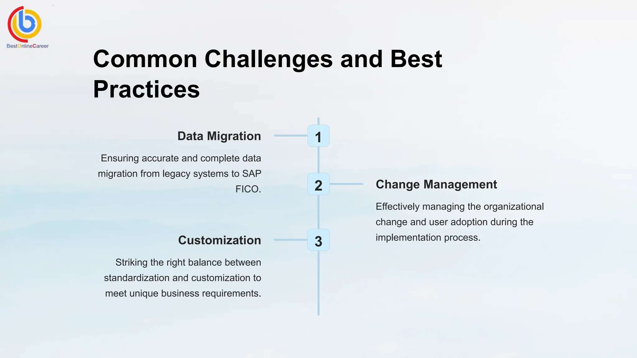 Common Challenges and Best
Practices
1
Data Migration
Ensuring accurate and complete data
migration from legacy systems to SAP
FICO. 2 Change Management
Effectively managing the organizational
change and user adoption during the
implementation process.
3
Customization
Striking the right balance between
standardization and customization to
meet unique business requirements.
 