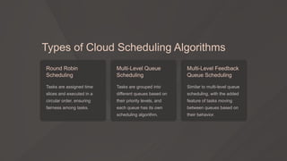 What-is-Scheduling-in-Cloud.pptx image.