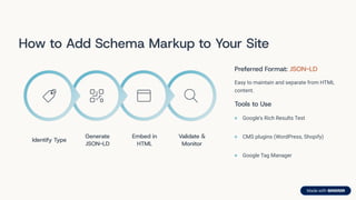 What is Schema Markup in SEO: The Powerful Edge You Miss | PDF