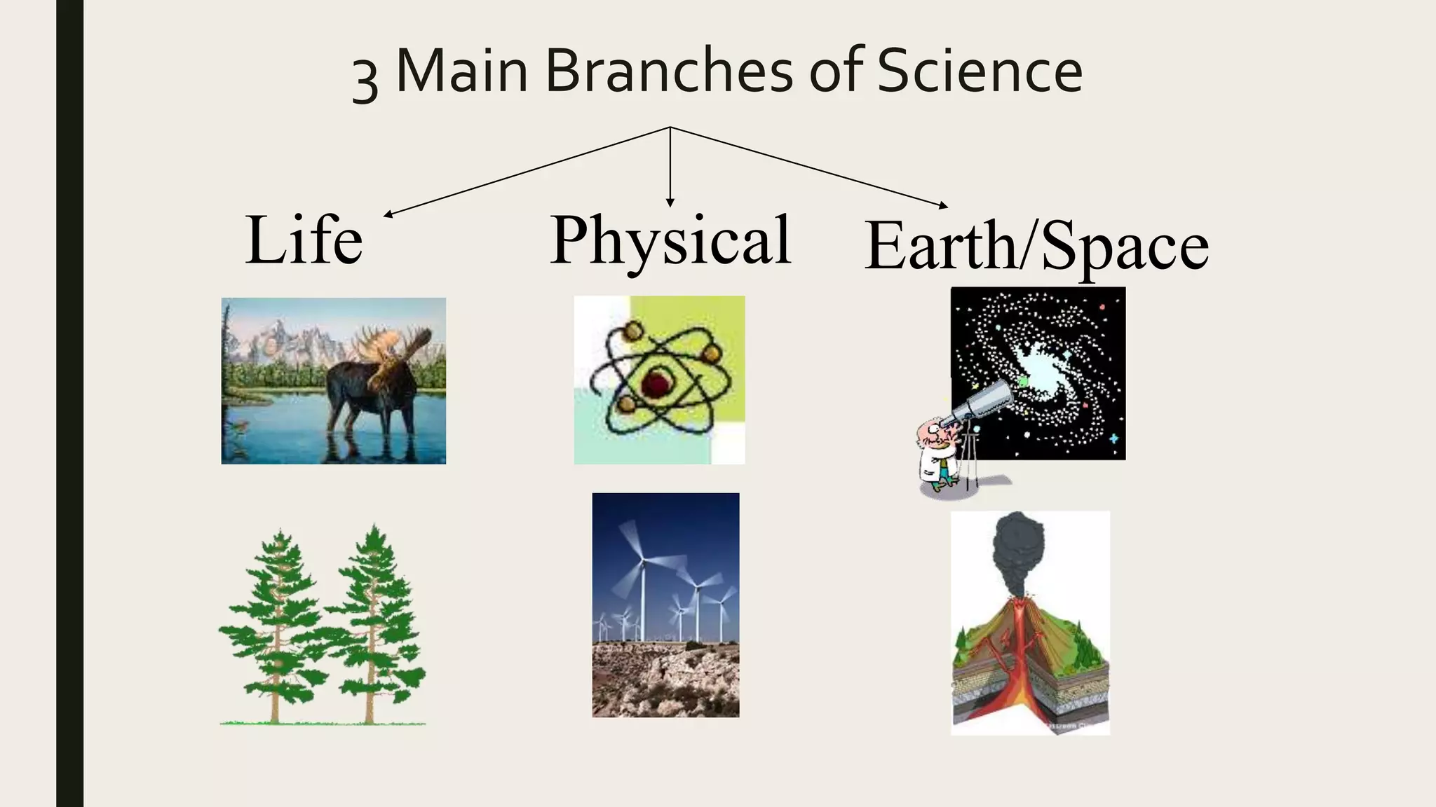 3 Main Branches of Science
Life Physical Earth/Space
 