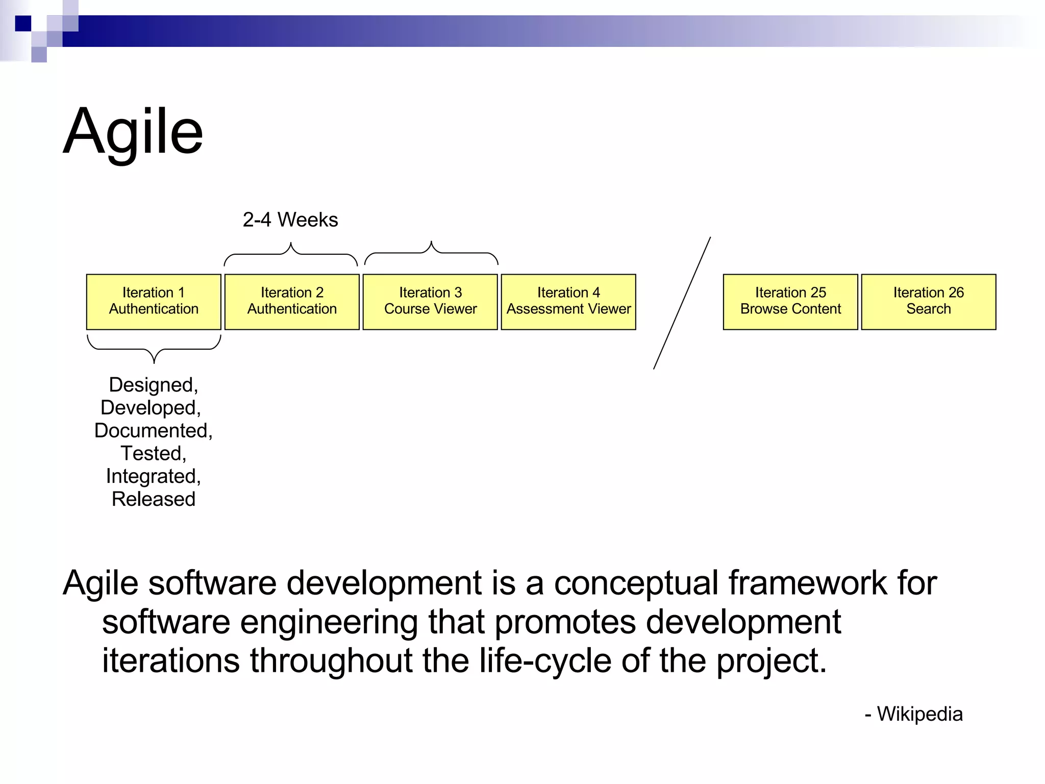 Agile Agile software development is a conceptual framework for software engineering that promotes development iterations throughout the life-cycle of the project. 2-4 Weeks Designed, Developed,  Documented, Tested, Integrated, Released - Wikipedia Iteration 1 Authentication Iteration 2 Authentication Iteration 3 Course Viewer Iteration 4 Assessment Viewer Iteration 25 Browse Content Iteration 26 Search 