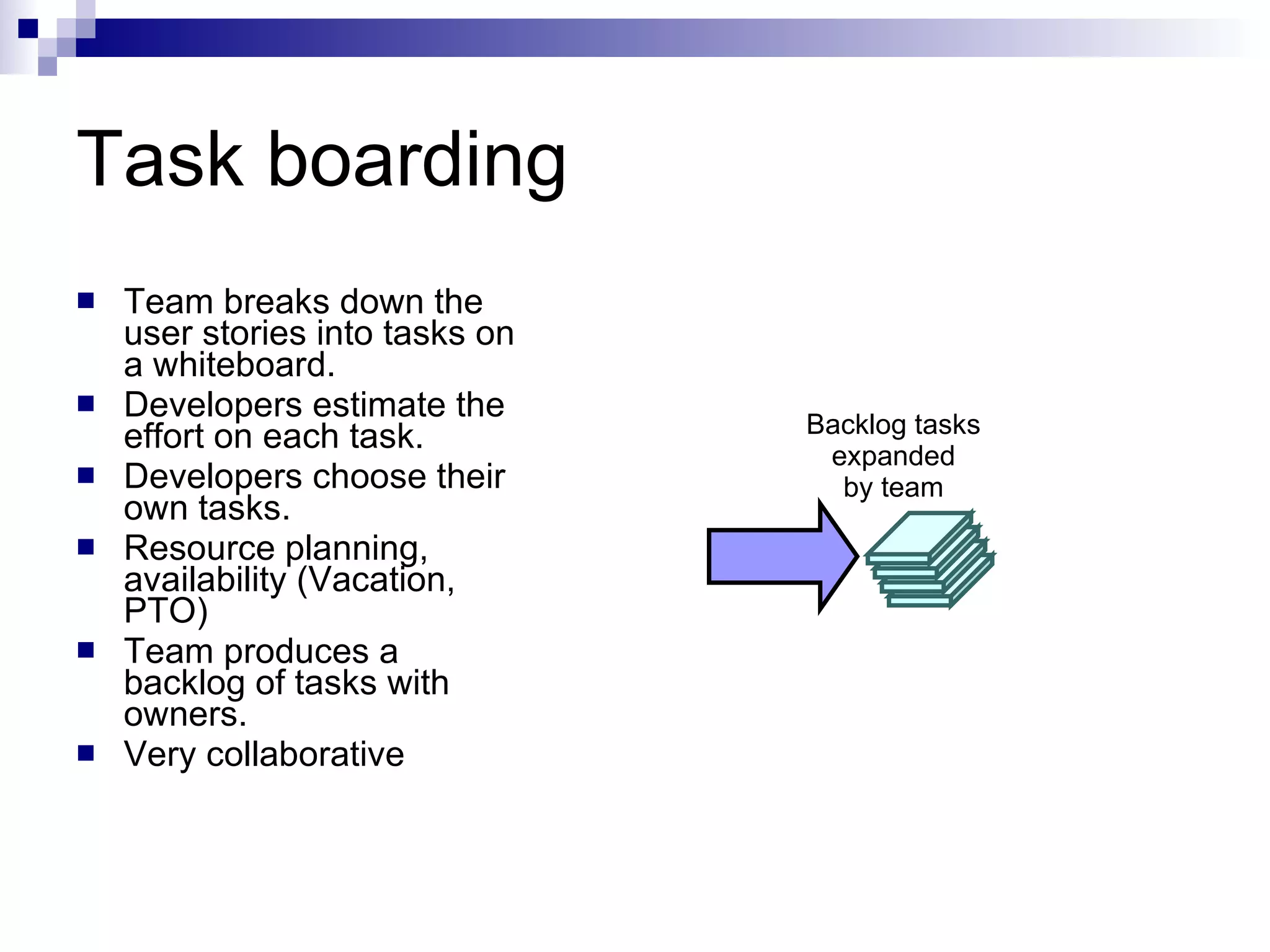 Task boarding Team breaks down the user stories into tasks on a whiteboard. Developers estimate the effort on each task. Developers choose their own tasks. Resource planning, availability (Vacation, PTO) Team produces a backlog of tasks with owners. Very collaborative Backlog tasks expanded by team 
