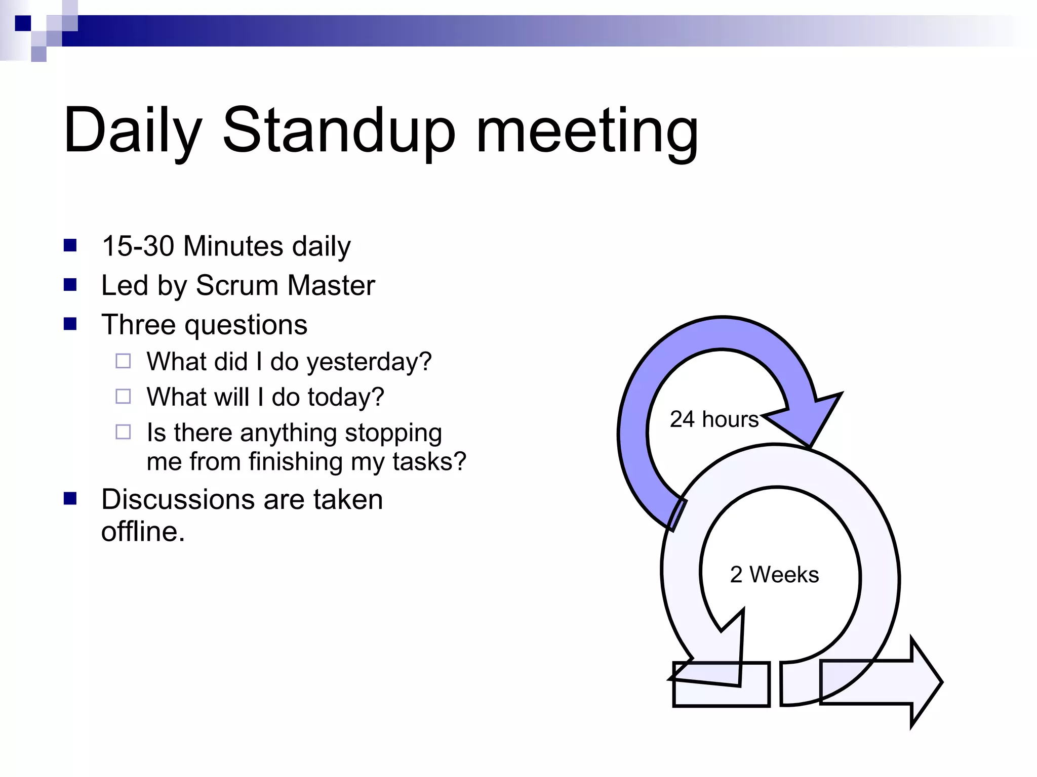 Daily Standup meeting 15-30 Minutes daily Led by Scrum Master Three questions What did I do yesterday? What will I do today? Is there anything stopping me from finishing my tasks? Discussions are taken offline. 2 Weeks 24 hours 
