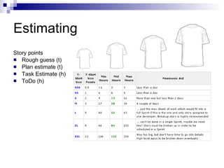Estimating Story points Rough guess (t) Plan estimate (t) Task Estimate (h) ToDo (h) 