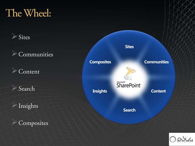 What Is SharePoint | PPTX