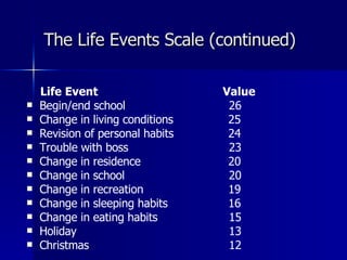 The Life Events Scale (continued) Life Event   Value Begin/end school   26 Change in living conditions   25 Revision of personal habits   24 Trouble with boss   23 Change in residence   20 Change in school   20 Change in recreation   19 Change in sleeping habits   16 Change in eating habits   15 Holiday   13 Christmas   12 